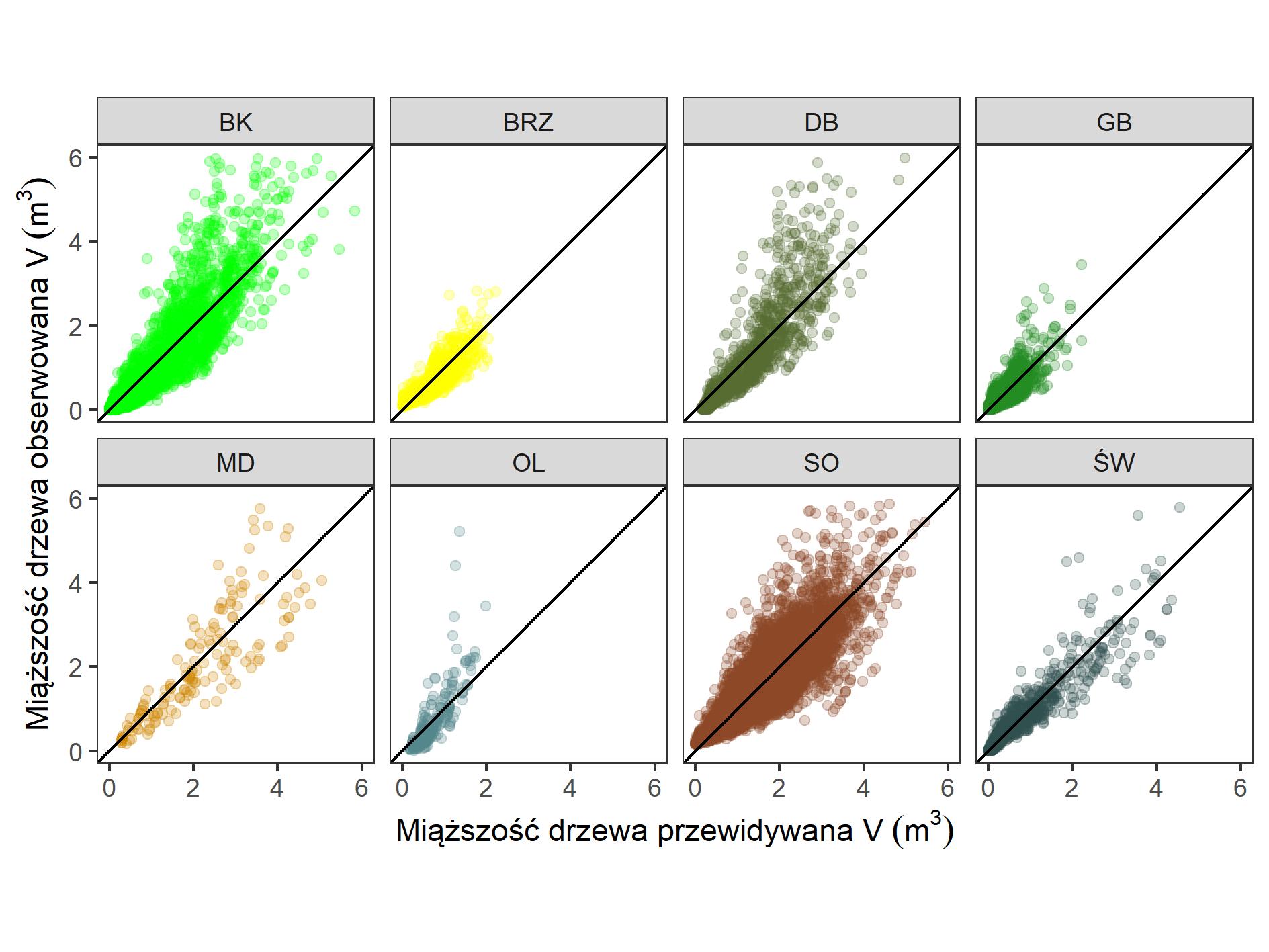 Podejście miąższościowe